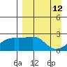 Constantine Harbor tide chart for Sunday, April 12, 2026