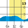Constantine Harbor tide chart for Monday, April 13, 2026
