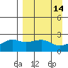 Constantine Harbor tide chart for Tuesday, April 14, 2026