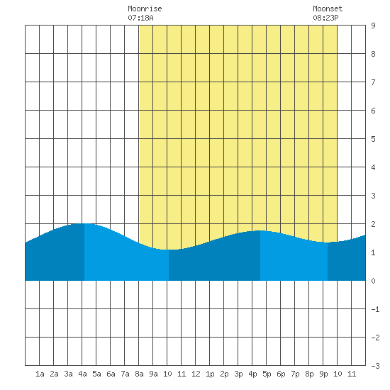 Constantine Harbor tide chart for Wednesday, April 15, 2026