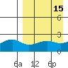 Constantine Harbor tide chart for Wednesday, April 15, 2026