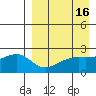 Constantine Harbor tide chart for Thursday, April 16, 2026