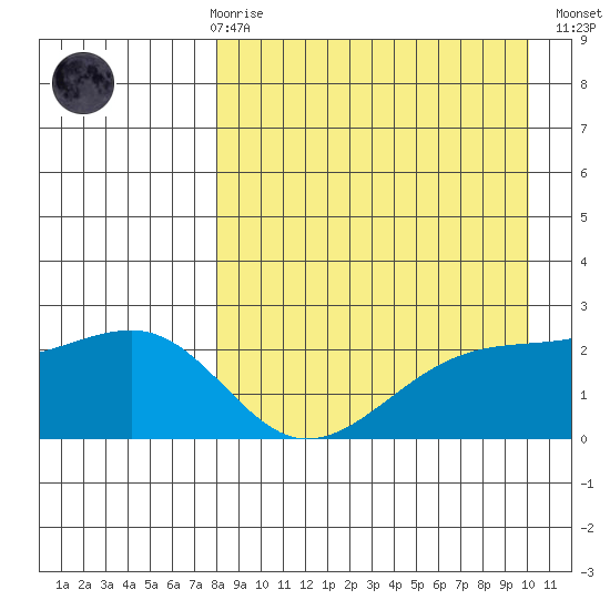 Constantine Harbor tide chart for Friday, April 17, 2026