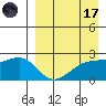 Constantine Harbor tide chart for Friday, April 17, 2026
