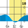 Constantine Harbor tide chart for Saturday, April 18, 2026