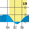 Constantine Harbor tide chart for Sunday, April 19, 2026