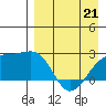 Constantine Harbor tide chart for Tuesday, April 21, 2026