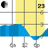 Constantine Harbor tide chart for Thursday, April 23, 2026