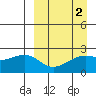 Constantine Harbor tide chart for Thursday, April 2, 2026