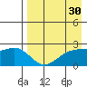 Constantine Harbor tide chart for Thursday, April 30, 2026