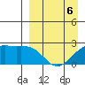 Constantine Harbor tide chart for Monday, April 6, 2026