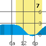 Constantine Harbor tide chart for Tuesday, April 7, 2026