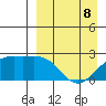 Constantine Harbor tide chart for Wednesday, April 8, 2026