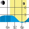 Constantine Harbor tide chart for Thursday, April 9, 2026