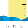 Constantine Harbor tide chart for Monday, May 11, 2026