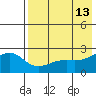 Constantine Harbor tide chart for Wednesday, May 13, 2026
