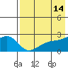 Constantine Harbor tide chart for Thursday, May 14, 2026