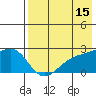 Constantine Harbor tide chart for Friday, May 15, 2026
