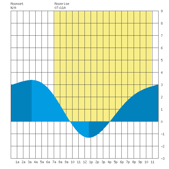 Constantine Harbor tide chart for Sunday, May 17, 2026