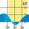 Constantine Harbor tide chart for Sunday, May 17, 2026