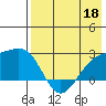 Constantine Harbor tide chart for Monday, May 18, 2026