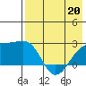 Constantine Harbor tide chart for Wednesday, May 20, 2026