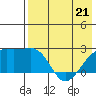 Constantine Harbor tide chart for Thursday, May 21, 2026