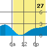 Constantine Harbor tide chart for Wednesday, May 27, 2026
