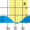Constantine Harbor tide chart for Saturday, May 2, 2026
