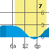 Constantine Harbor tide chart for Thursday, May 7, 2026