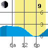 Constantine Harbor tide chart for Saturday, May 9, 2026