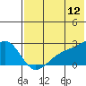 Constantine Harbor tide chart for Friday, June 12, 2026