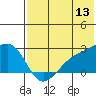 Constantine Harbor tide chart for Saturday, June 13, 2026