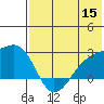 Constantine Harbor tide chart for Monday, June 15, 2026