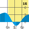 Constantine Harbor tide chart for Tuesday, June 16, 2026