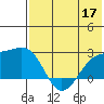 Constantine Harbor tide chart for Wednesday, June 17, 2026