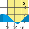 Constantine Harbor tide chart for Tuesday, June 2, 2026