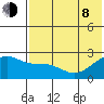 Constantine Harbor tide chart for Monday, June 8, 2026