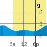 Constantine Harbor tide chart for Tuesday, June 9, 2026