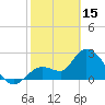Content Passage tide chart for Wednesday, February 15, 2023