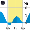 Content Passage tide chart for Monday, February 20, 2023