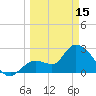 Content Passage tide chart for Wednesday, March 15, 2023
