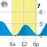 Content Passage tide chart for Tuesday, March 7, 2023