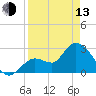 Content Passage tide chart for Thursday, April 13, 2023