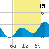Content Passage tide chart for Saturday, April 15, 2023