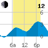 Content Passage tide chart for Friday, May 12, 2023