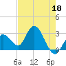 Content Passage tide chart for Thursday, May 18, 2023