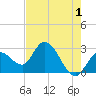 Content Passage tide chart for Thursday, June 1, 2023