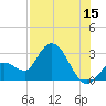 Content Passage tide chart for Saturday, July 15, 2023