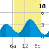 Content Passage tide chart for Friday, August 18, 2023